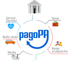 pagopa